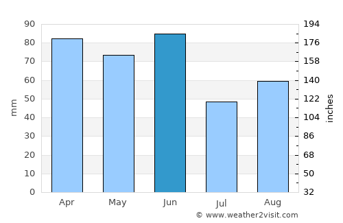 Blaxland average rain in June