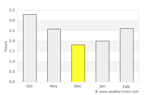 Blaydon-on-Tyne average rain in December