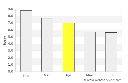 Blayney average rain in April