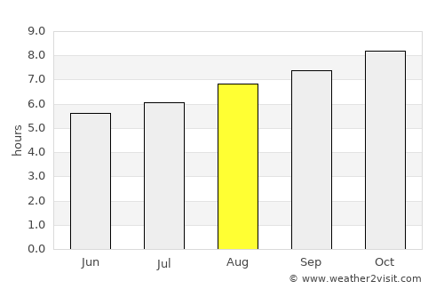 Blayney average rain in August