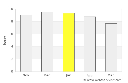 Blayney average rain in January