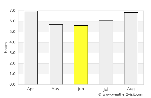 Blayney average rain in June