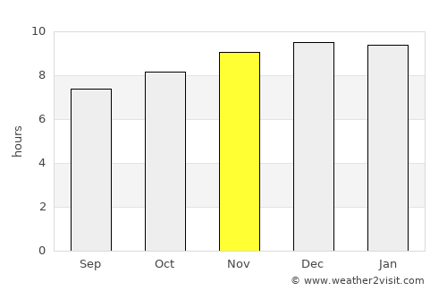 Blayney average rain in November