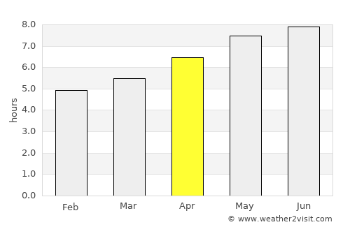 Bled average rain in April