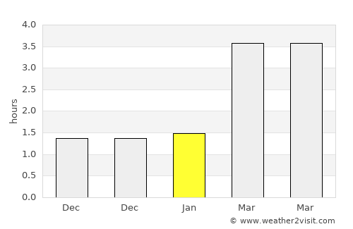 Blégny average rain in January
