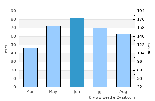 Blejoiu average rain in June