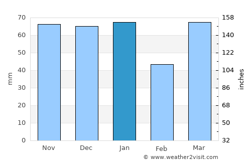 Blenheim average rain in January