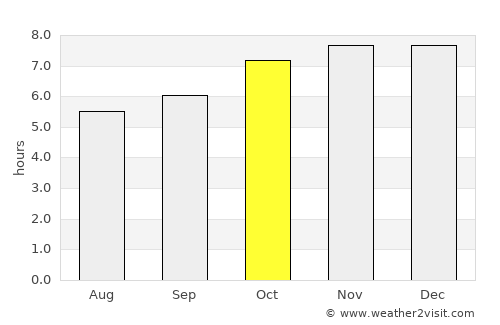 Blenheim average rain in October