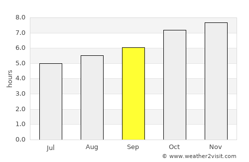 Blenheim average rain in September