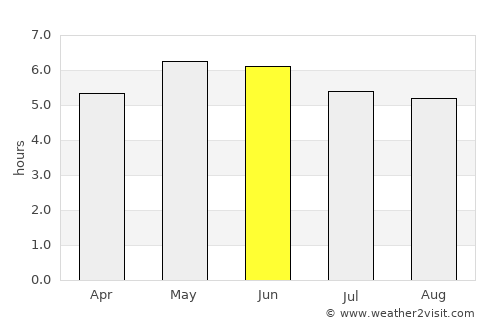 Blessington average rain in June