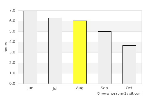 Bletchley average rain in August