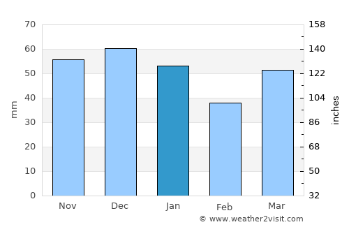 Bletchley average rain in January
