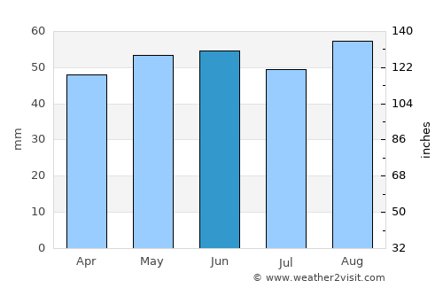 Bletchley average rain in June