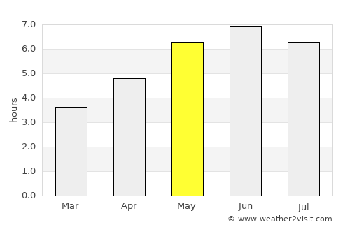 Bletchley average rain in May
