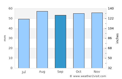 Bletchley average rain in September