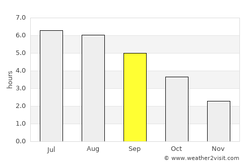 Bletchley average rain in September