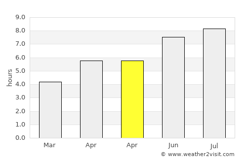 Blieskastel average rain in April