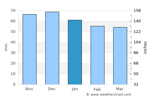 Blieskastel average rain in January