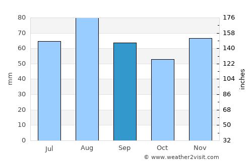 Blieskastel average rain in September