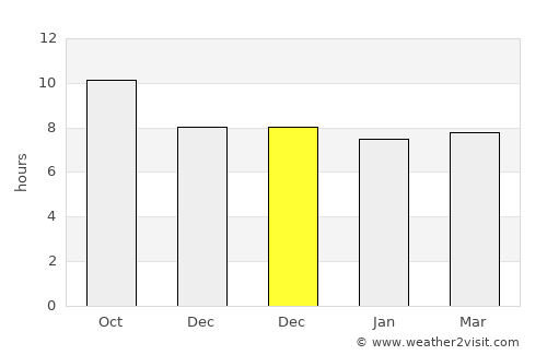 Blimbing average rain in December