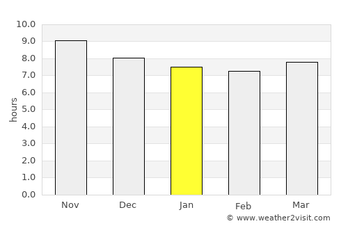 Blimbing average rain in January