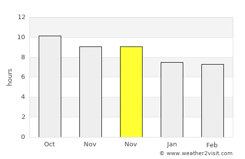 Blimbing average rain in November