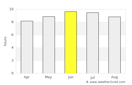 Bliss Corner average rain in June