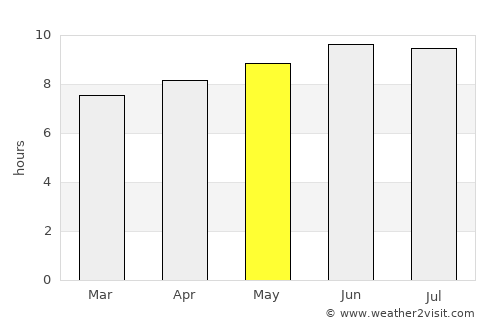 Bliss Corner average rain in May