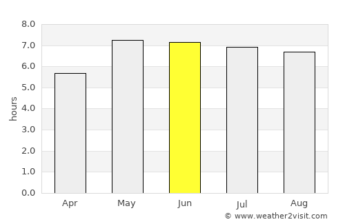 Bloemendaal average rain in June