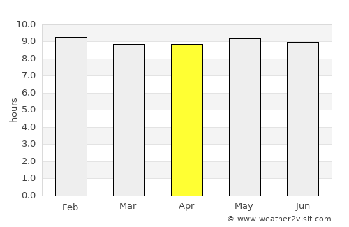 Bloemfontein average rain in April