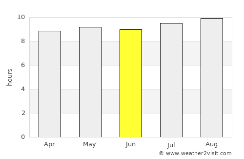 Bloemfontein average rain in June