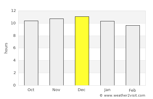 Bloemhof average rain in December