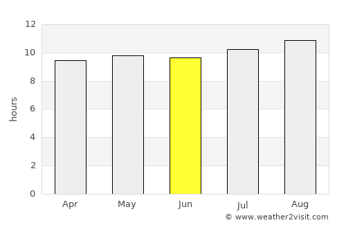 Bloemhof average rain in June