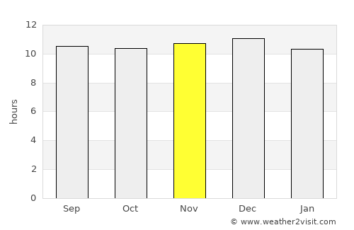 Bloemhof average rain in November