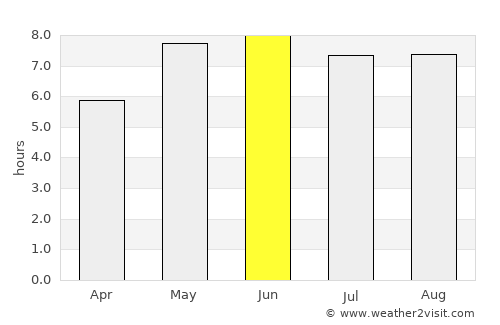 Blomesche Wildnis average rain in June