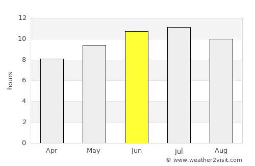 Bloomfield average rain in June
