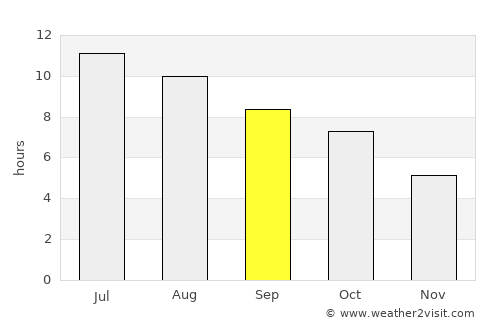 Bloomfield average rain in September