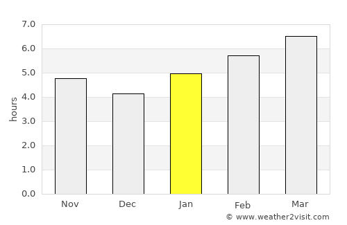 Bloomfield average rain in January