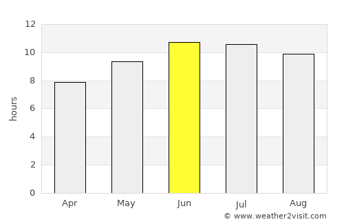 Bloomfield average rain in June