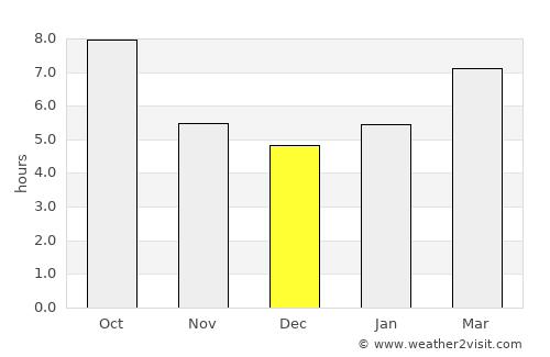 Bloomfield average rain in December