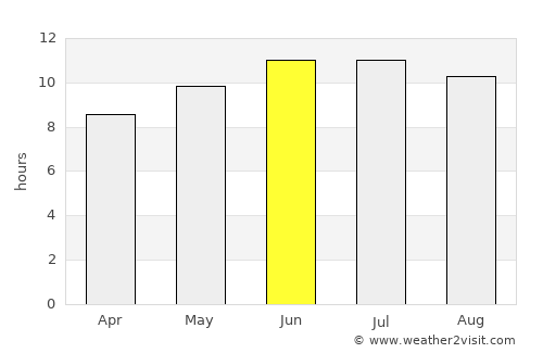 Bloomfield average rain in June