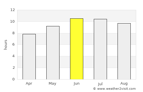 Bloomington average rain in June