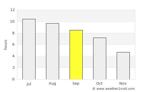 Bloomington average rain in September