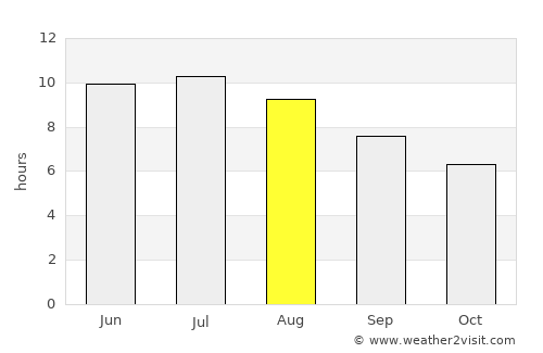 Bloomsburg average rain in August