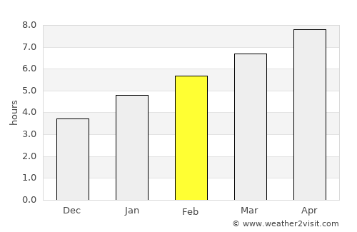 Bloomsburg average rain in February