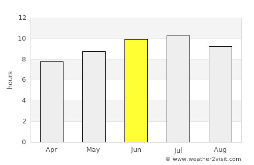 Bloomsburg average rain in June