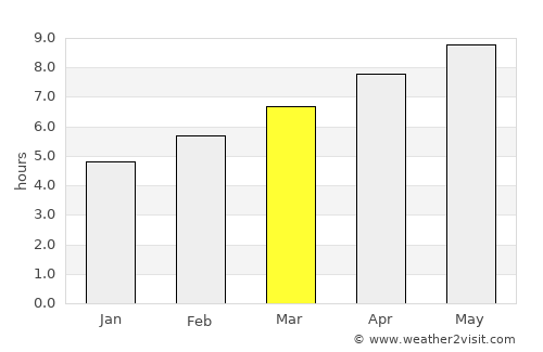Bloomsburg average rain in March
