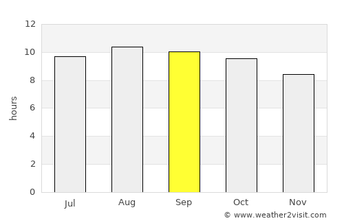 Blora average rain in September