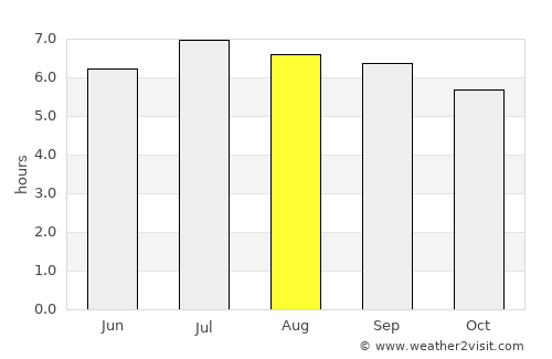 Bludenz average rain in August