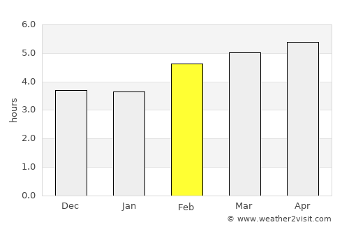 Bludenz average rain in February